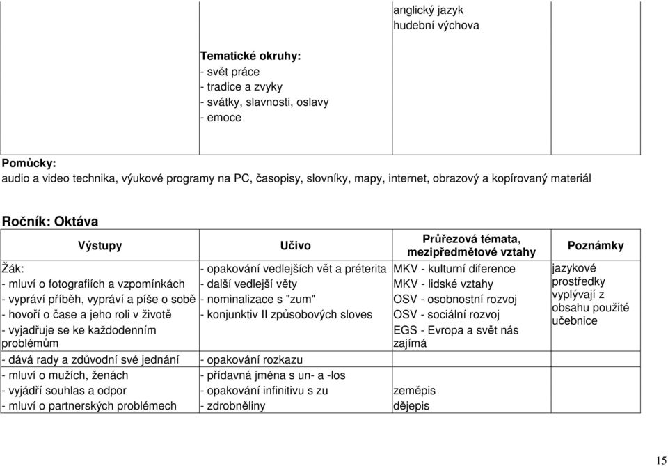 fotografiích a vzpomínkách - další vedlejší věty MKV - lidské vztahy - vypráví příběh, vypráví a píše o sobě - nominalizace s "zum" OSV - osobnostní rozvoj - hovoří o čase a jeho roli v životě -