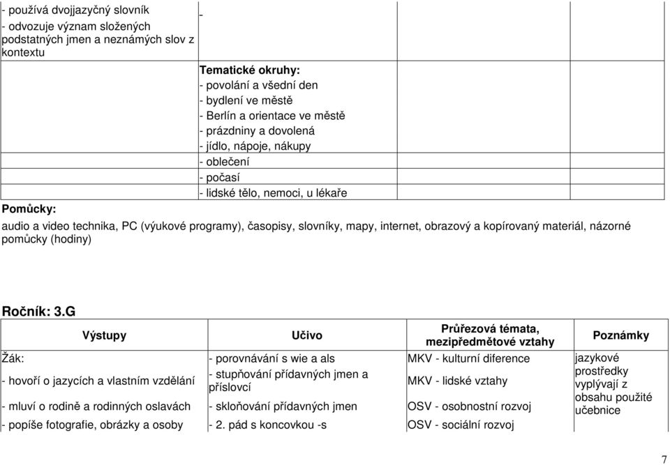 kopírovaný materiál, názorné pomůcky (hodiny) Ročník: 3.