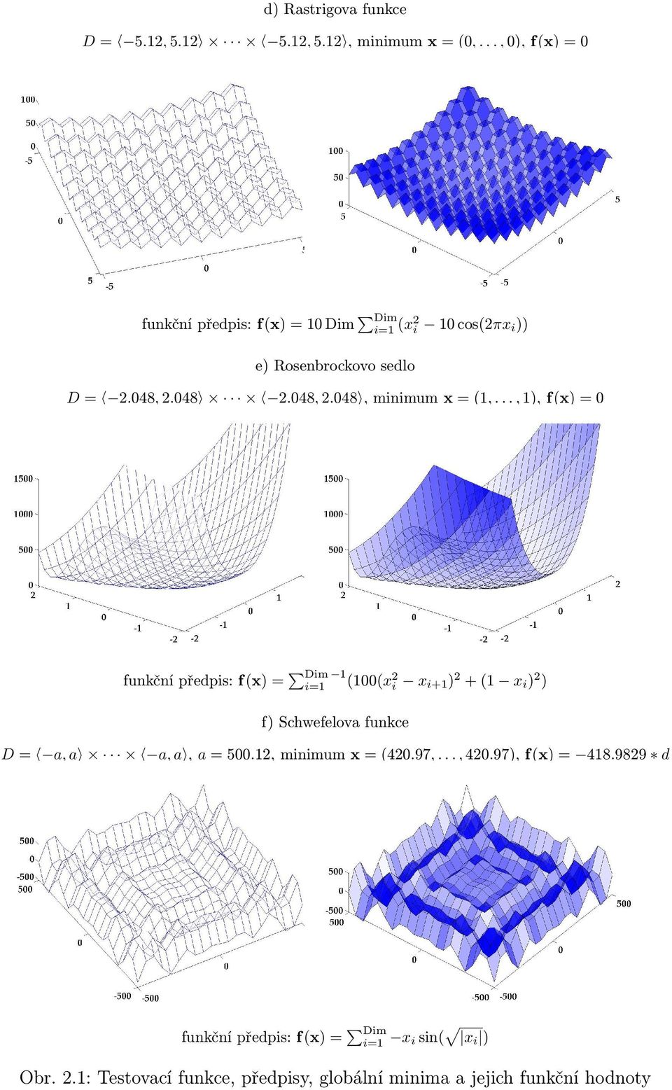 048 2.048, 2.048, minimum x = (1,.