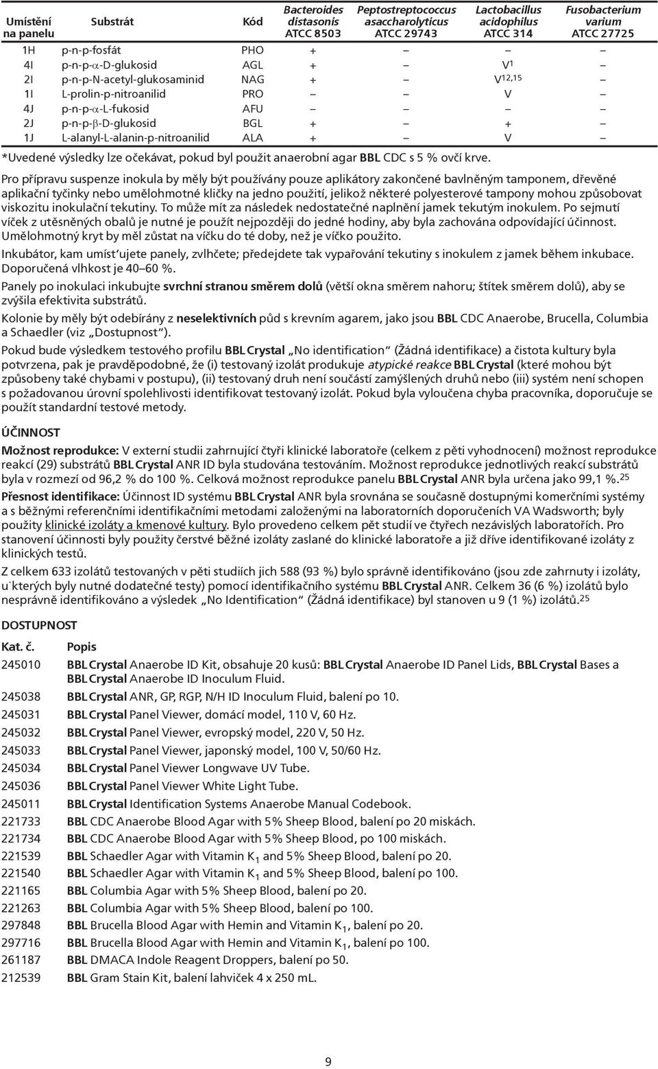 L-alanyl-L-alanin-p-nitroanilid ALA + V *Uvedené výsledky lze oèekávat, pokud byl použit anaerobní agar BBL CDC s 5 % ovèí krve.