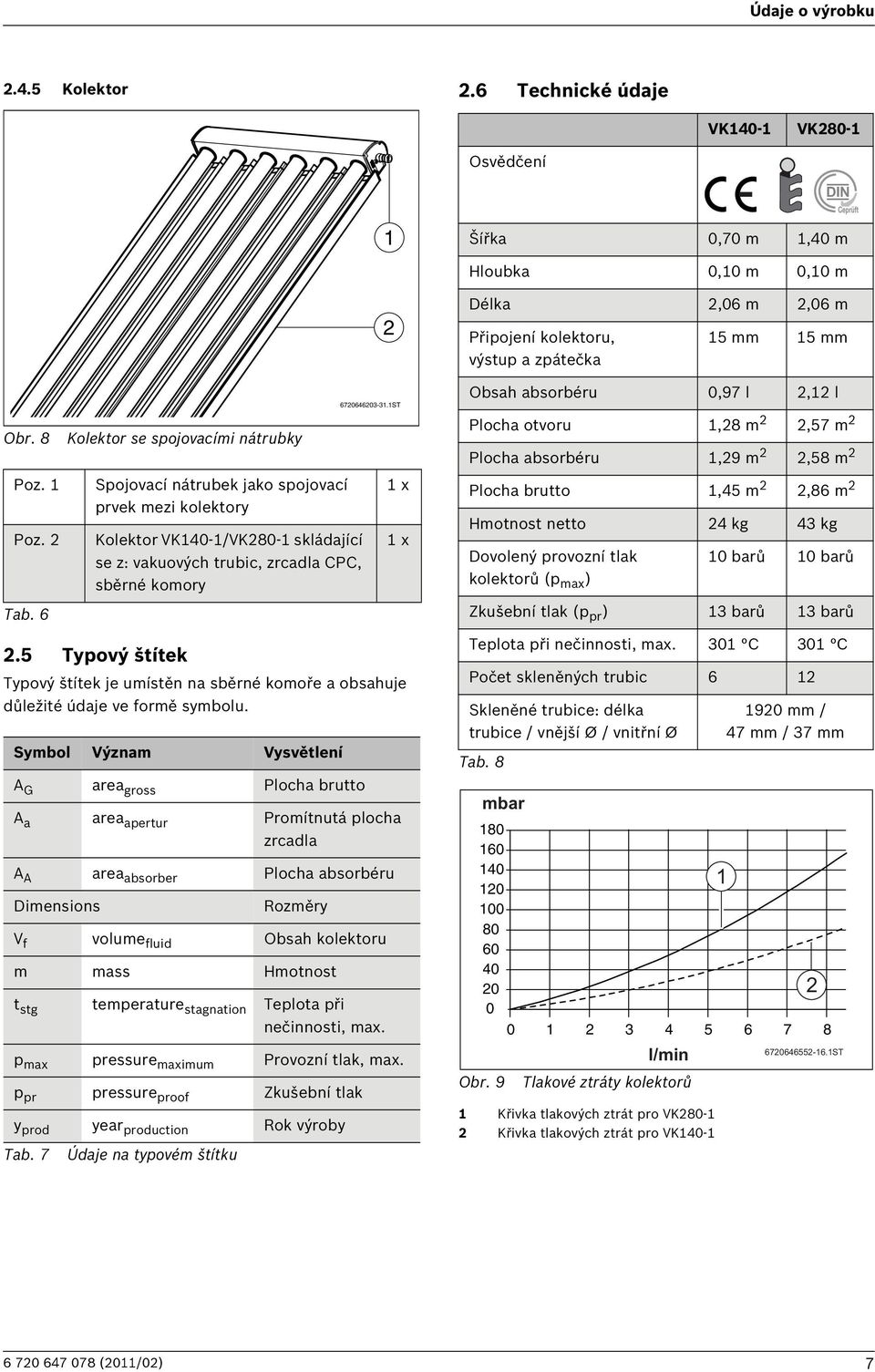 8 Kolektor se spojovacími nátrubky Plocha otvoru,8 m,57 m Plocha absorbéru,9 m,58 m Poz.