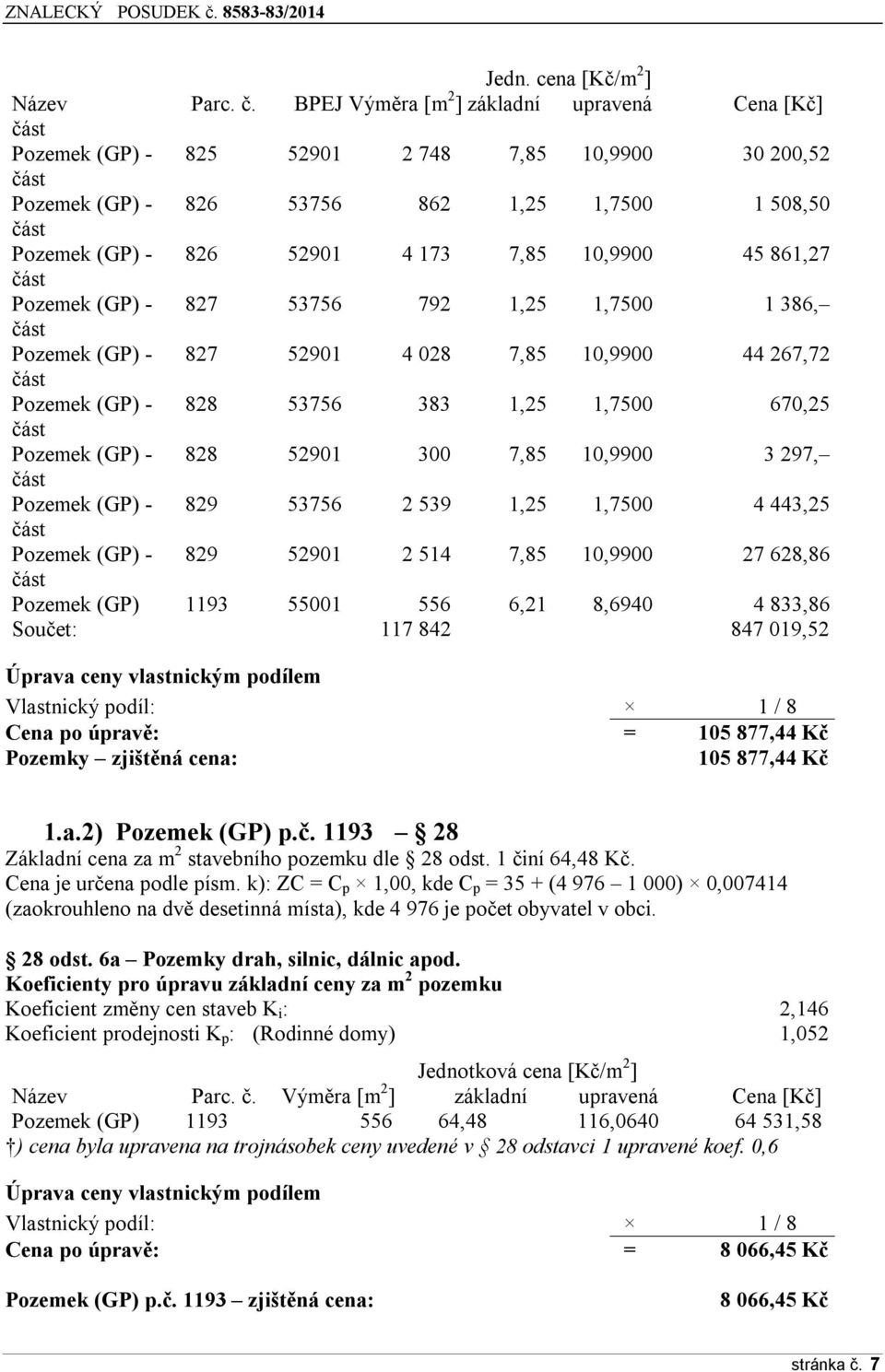 861,27 Pozemek (GP) - 827 53756 792 1,25 1,7500 1 386, Pozemek (GP) - 827 52901 4 028 7,85 10,9900 44 267,72 Pozemek (GP) - 828 53756 383 1,25 1,7500 670,25 Pozemek (GP) - 828 52901 300 7,85 10,9900