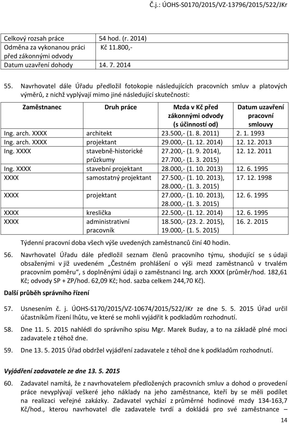 odvody (s účinností od) Datum uzavření pracovní smlouvy Ing. arch. XXXX architekt 23.500,- (1. 8. 2011) 2. 1. 1993 Ing. arch. XXXX projektant 29.000,- (1. 12. 2014) 12. 12. 2013 Ing.