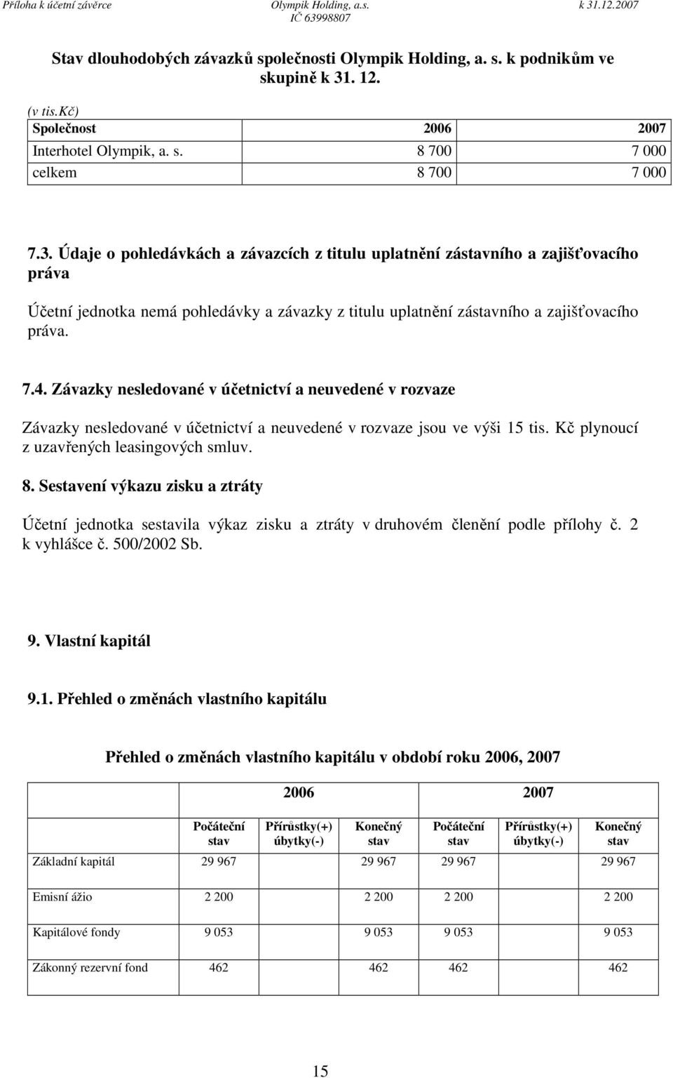 Údaje o pohledávkách a závazcích z titulu uplatnění zástavního a zajišťovacího práva Účetní jednotka nemá pohledávky a závazky z titulu uplatnění zástavního a zajišťovacího práva. 7.4.