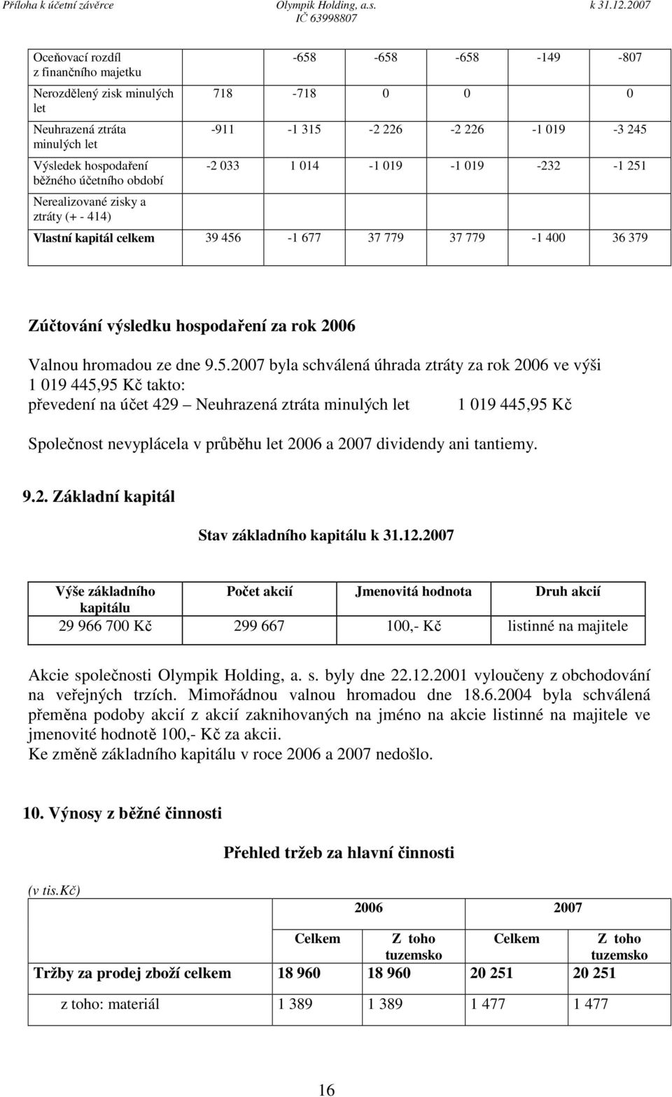 2006 Valnou hromadou ze dne 9.5.