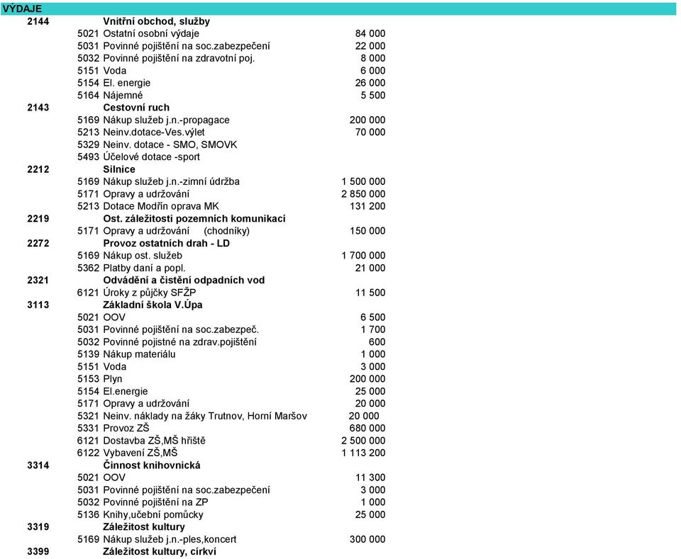 dotace - SMO, SMOVK 5493 Účelové dotace -sport 2212 Silnice 5169 Nákup služeb j.n.-zimní údržba 1 500 000 5171 Opravy a udržování 2 850 000 5213 Dotace Modřín oprava MK 131 200 2219 Ost.
