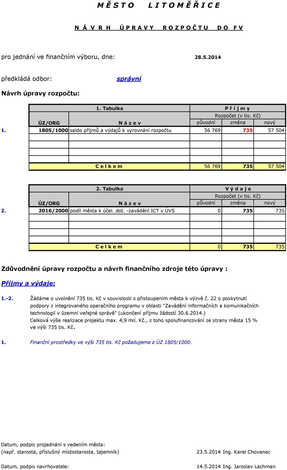 Tabulka V ý d a j e Rozpočet (v tis. Kč) ÚZ/ORG N á z e v původní změna nový 2. 2016/2000 podíl města k účel. dot.