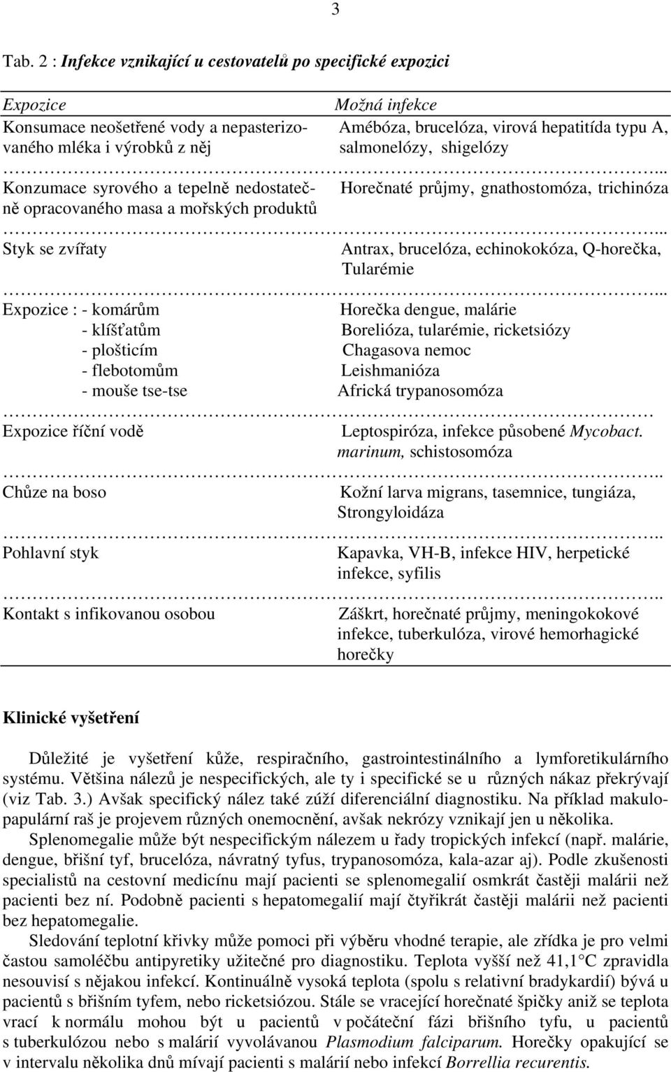 salmonelózy, shigelózy... Konzumace syrového a tepelně nedostateč- Horečnaté průjmy, gnathostomóza, trichinóza ně opracovaného masa a mořských produktů.