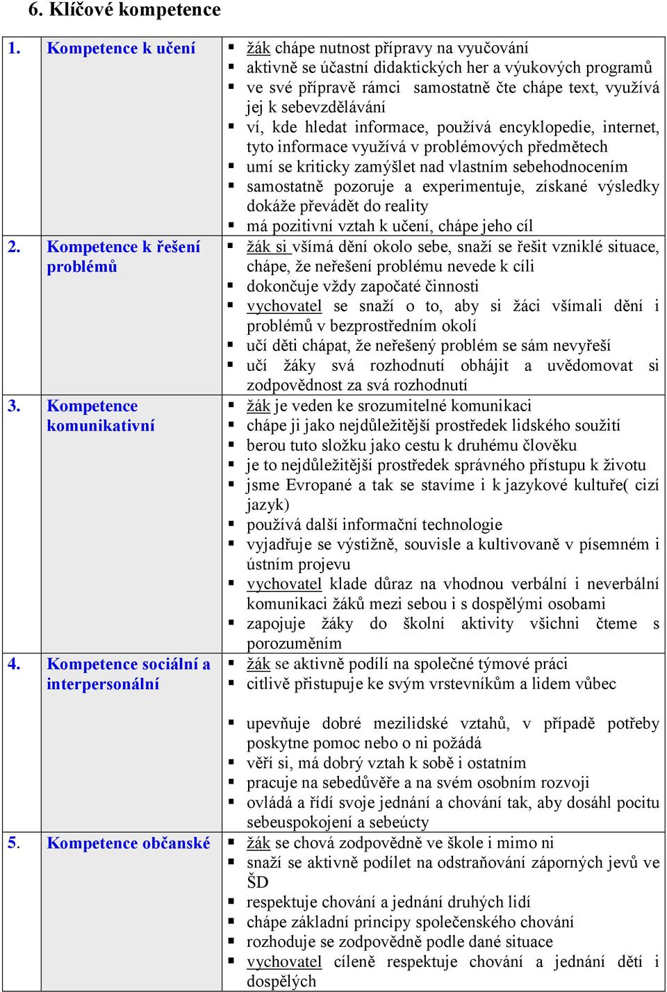 kde hledat informace, používá encyklopedie, internet, tyto informace využívá v problémových předmětech umí se kriticky zamýšlet nad vlastním sebehodnocením samostatně pozoruje a experimentuje,