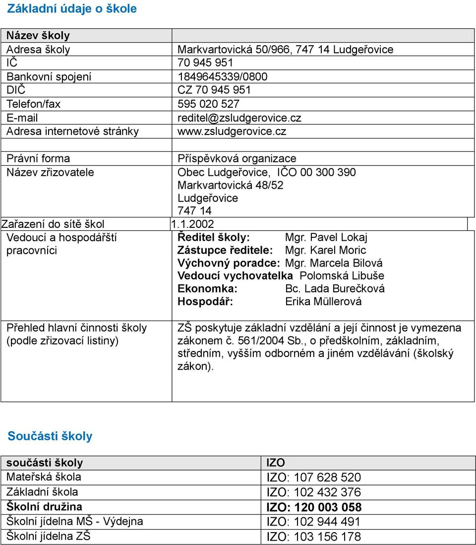 1.2002 Vedoucí a hospodářští Ředitel školy: Mgr. Pavel Lokaj pracovníci Zástupce ředitele: Mgr. Karel Moric Výchovný poradce: Mgr. Marcela Bilová Vedoucí vychovatelka Polomská Libuše Ekonomka: Bc.