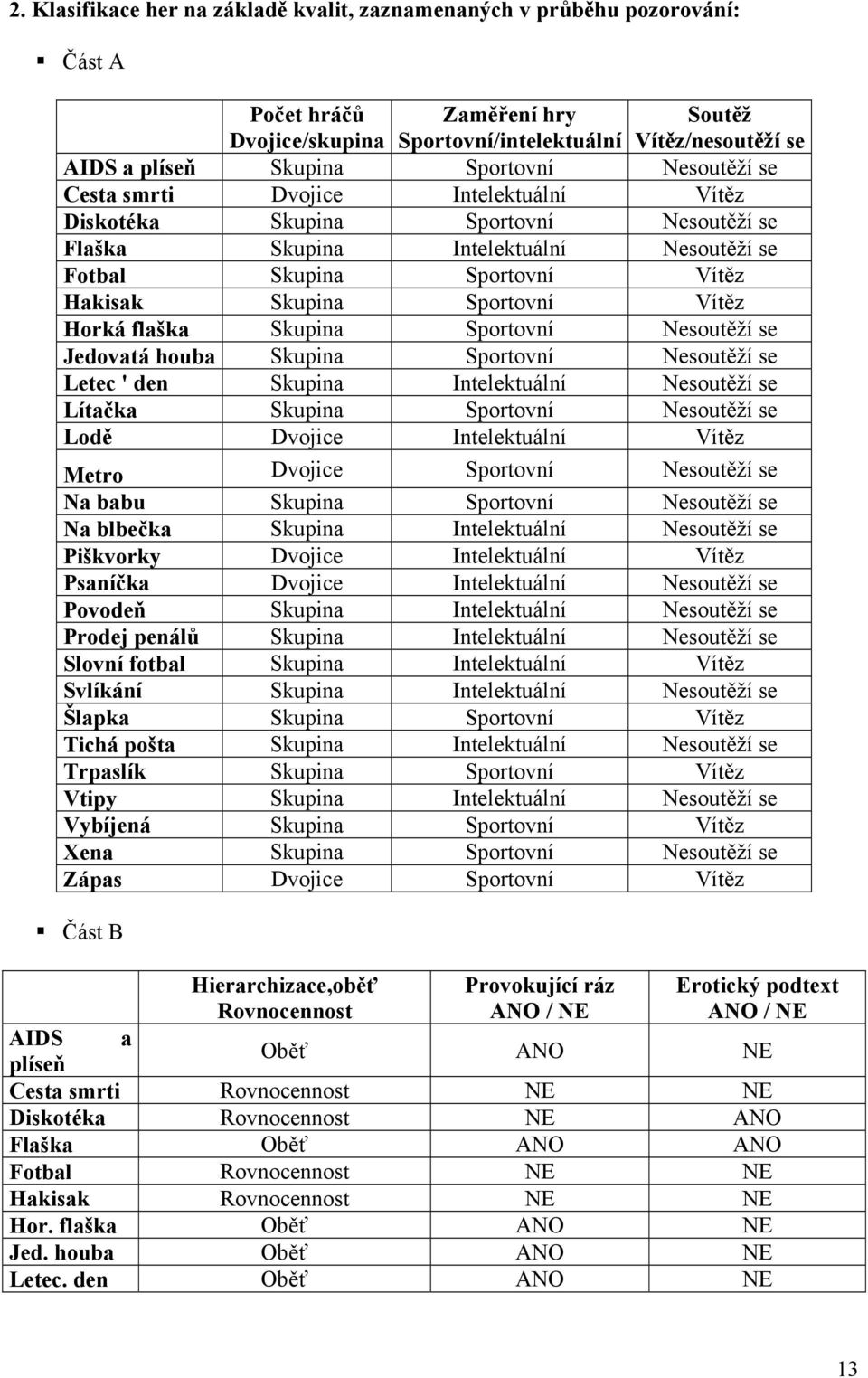 Sportovní Vítěz Horká flaška Skupina Sportovní Nesoutěží se Jedovatá houba Skupina Sportovní Nesoutěží se Letec ' den Skupina Intelektuální Nesoutěží se Lítačka Skupina Sportovní Nesoutěží se Lodě