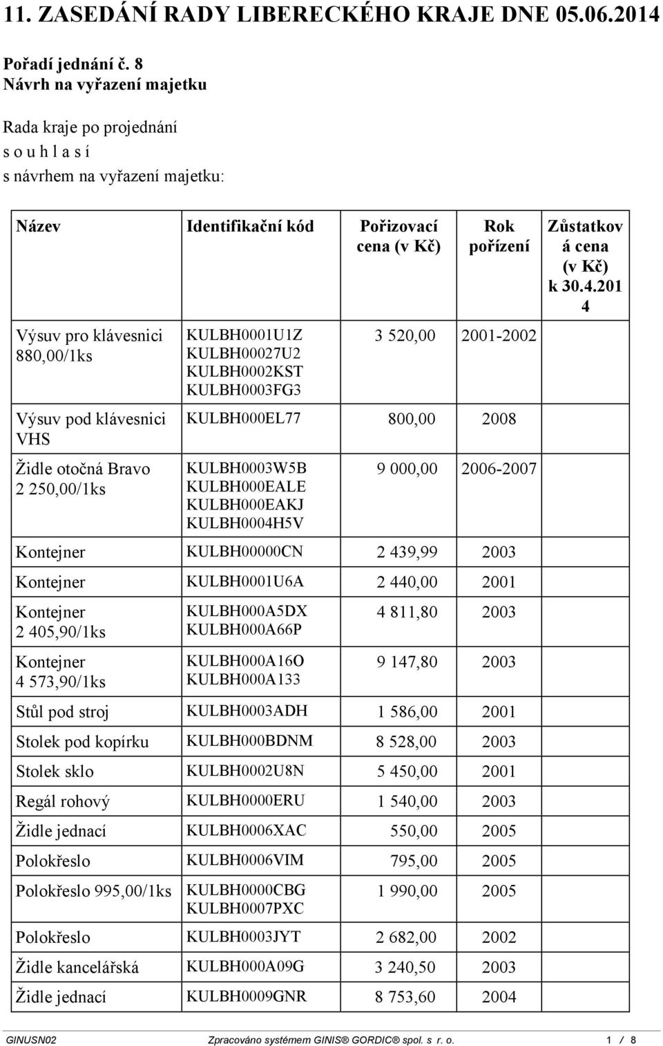 Židle otočná Bravo 2 250,00/1ks KULBH0001U1Z KULBH00027U2 KULBH0002KST KULBH0003FG3 Rok pořízení 3 520,00 2001-2002 KULBH000EL77 800,00 2008 KULBH0003W5B KULBH000EALE KULBH000EAKJ KULBH0004H5V 9