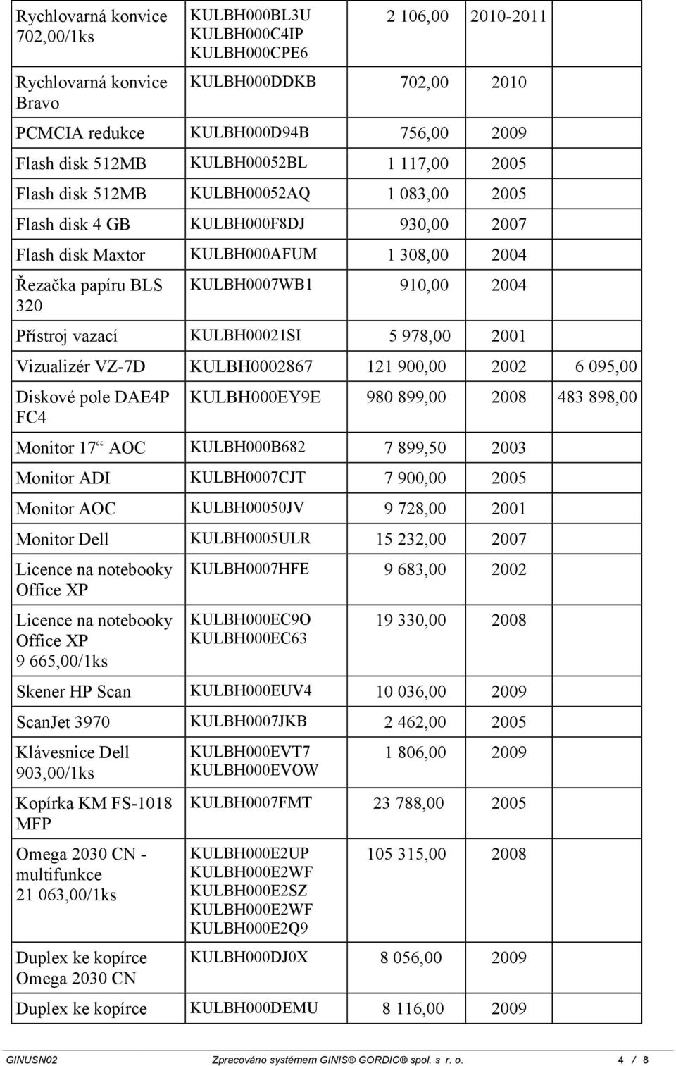 2004 Přístroj vazací KULBH00021SI 5 978,00 2001 Vizualizér VZ-7D KULBH0002867 121 900,00 2002 6 095,00 Diskové pole DAE4P FC4 KULBH000EY9E 980 899,00 2008 483 898,00 Monitor 17 AOC KULBH000B682 7