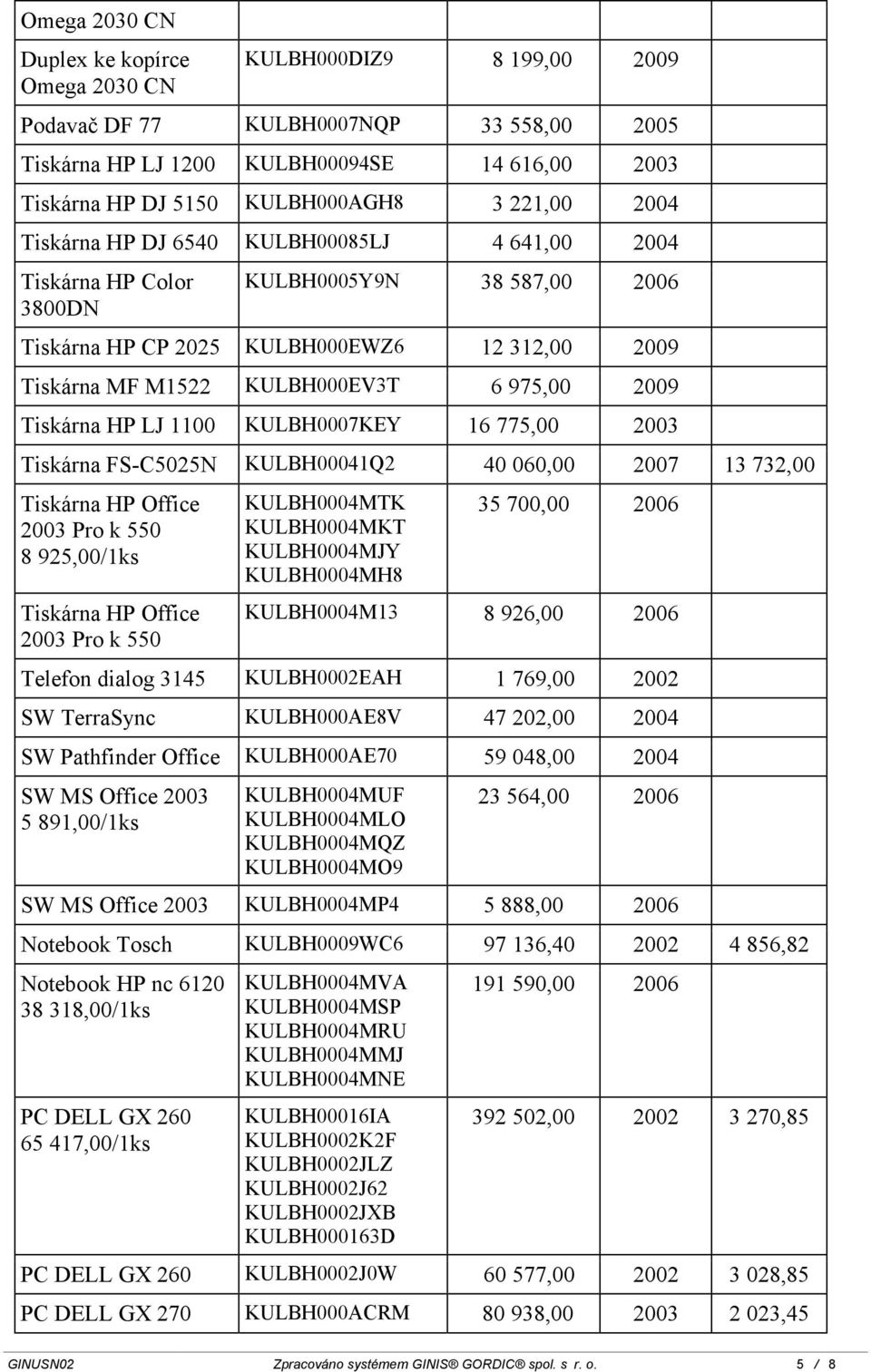 2009 Tiskárna HP LJ 1100 KULBH0007KEY 16 775,00 2003 Tiskárna FS-C5025N KULBH00041Q2 40 060,00 2007 13 732,00 Tiskárna HP Office 2003 Pro k 550 8 925,00/1ks Tiskárna HP Office 2003 Pro k 550