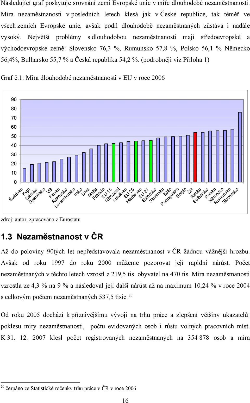 Největší problémy s dlouhodobou nezaměstnanosti mají středoevropské a východoevropské země: Slovensko 76,3 %, Rumunsko 57,8 %, Polsko 56,1 % Německo 56,4%, Bulharsko 55,7 % a Česká republika 54,2 %.