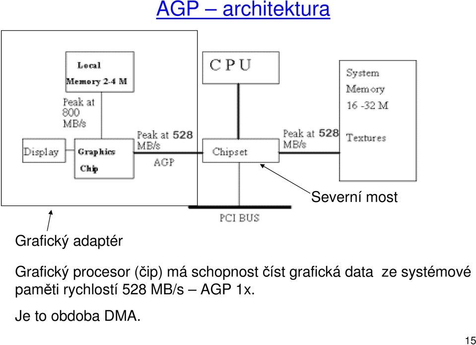 schopnost číst grafická data ze systémové