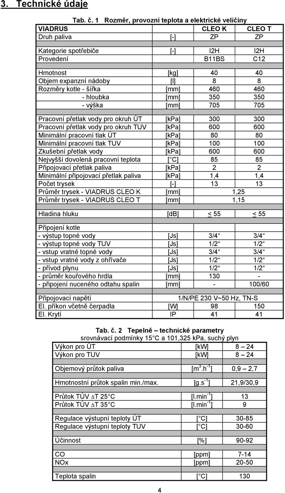 Rozměry kotle - šířka [mm] 460 460 - hloubka [mm] 350 350 - výška [mm] 705 705 Pracovní přetlak vody pro okruh ÚT [kpa] 300 300 Pracovní přetlak vody pro okruh TUV [kpa] 600 600 Minimální pracovní