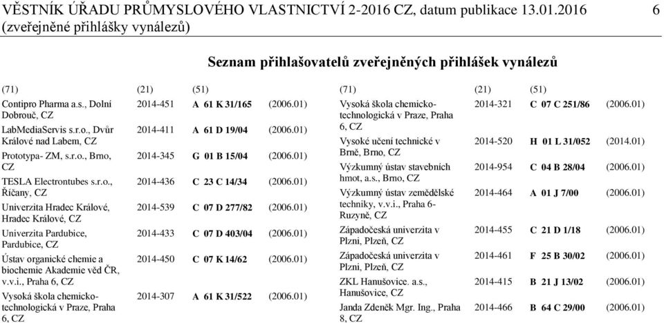 v.i., Praha 6, CZ Vysoká škola chemickotechnologická v Praze, Praha 6, CZ 2014-451 A 61 K 31/165 (2006.01) 2014-411 A 61 D 19/04 (2006.01) 2014-345 G 01 B 15/04 (2006.01) 2014-436 C 23 C 14/34 (2006.