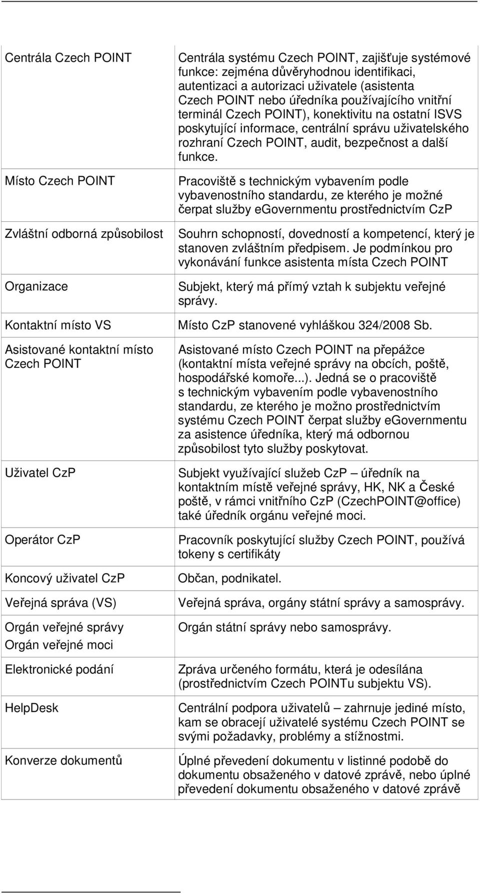 autorizaci uživatele (asistenta Czech POINT nebo úředníka používajícího vnitřní terminál Czech POINT), konektivitu na ostatní ISVS poskytující informace, centrální správu uživatelského rozhraní Czech