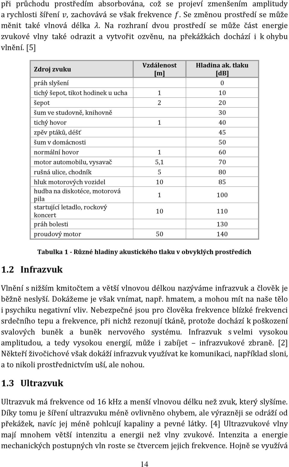 tlaku [db] práh slyšení 0 tichý šepot, tikot hodinek u ucha 1 10 šepot 2 20 šum ve studovně, knihovně 30 tichý hovor 1 40 zpěv ptáků, déšť 45 šum v domácnosti 50 normální hovor 1 60 motor automobilu,