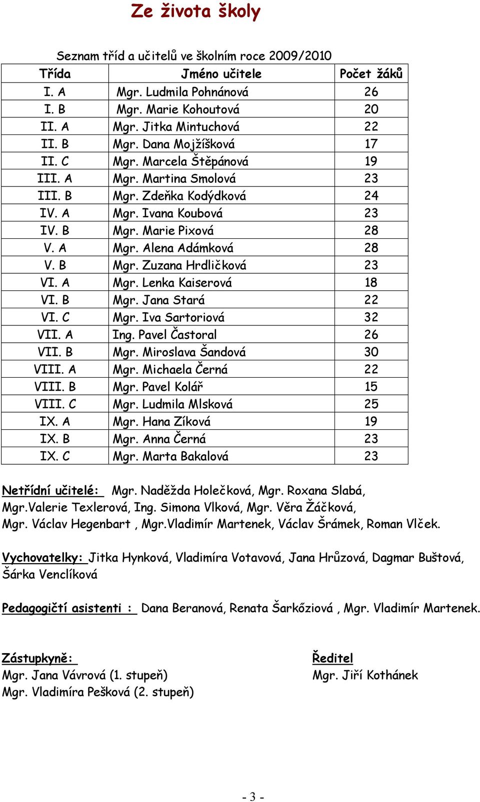 A Mgr. Lenka Kaiserová 18 VI. B Mgr. Jana Stará 22 VI. C Mgr. Iva Sartoriová 32 VII. A Ing. Pavel Častoral 26 VII. B Mgr. Miroslava Šandová 30 VIII. A Mgr. Michaela Černá 22 VIII. B Mgr. Pavel Kolář 15 VIII.