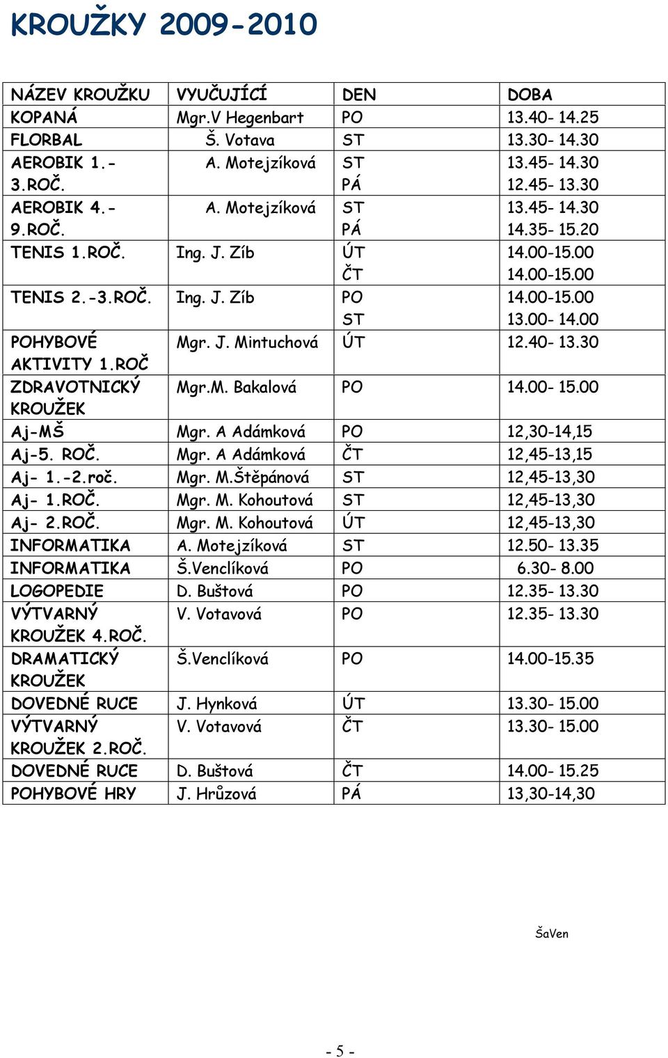 00-14.00 Mgr. J. Mintuchová ÚT 12.40-13.30 Mgr.M. Bakalová PO 14.00-15.00 Aj-MŠ Mgr. A Adámková PO 12,30-14,15 Aj-5. ROČ. Mgr. A Adámková ČT 12,45-13,15 Aj- 1.-2.roč. Mgr. M.Štěpánová ST 12,45-13,30 Aj- 1.