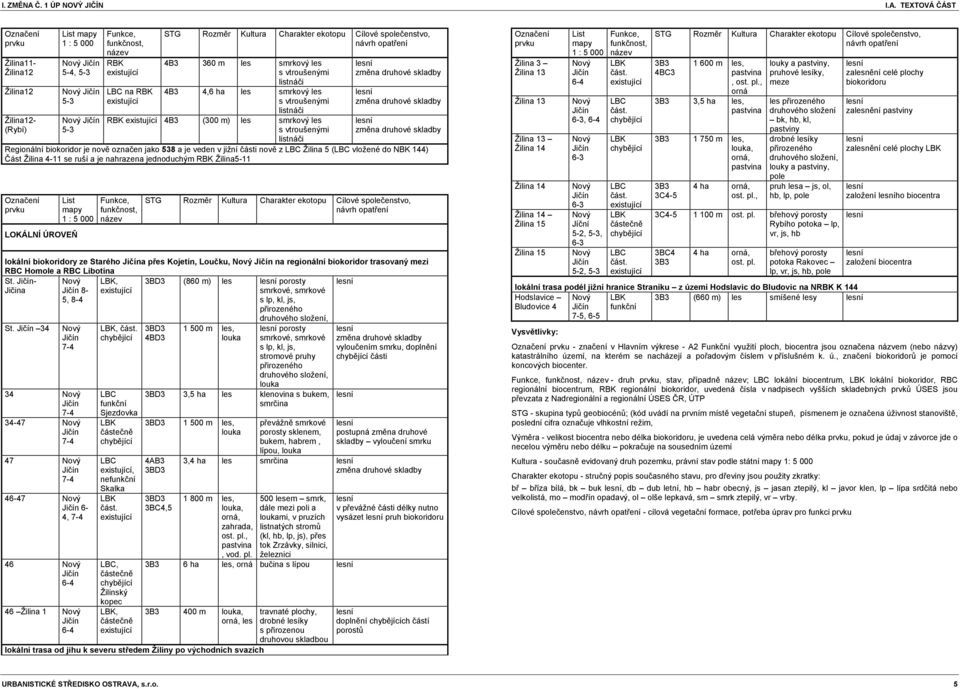 TEXTOVÁ ČÁST Označení prvku Žilina11- Žilina12 Žilina12 Žilina12- (Rybí) List mapy 1 : 5 000 5-4, 5-3 5-3 5-3 Funkce, funkčnost, název RBK na RBK STG Rozměr Kultura Charakter ekotopu Cílové