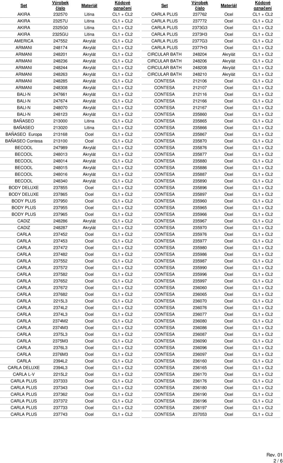 248201 Akrylát CL1 + CL2 CIRCULAR BATH 248204 Akrylát CL1 + CL2 ARMANI 248236 Akrylát CL1 + CL2 CIRCULAR BATH 248206 Akrylát CL1 + CL2 ARMANI 248244 Akrylát CL1 + CL2 CIRCULAR BATH 248208 Akrylát CL1