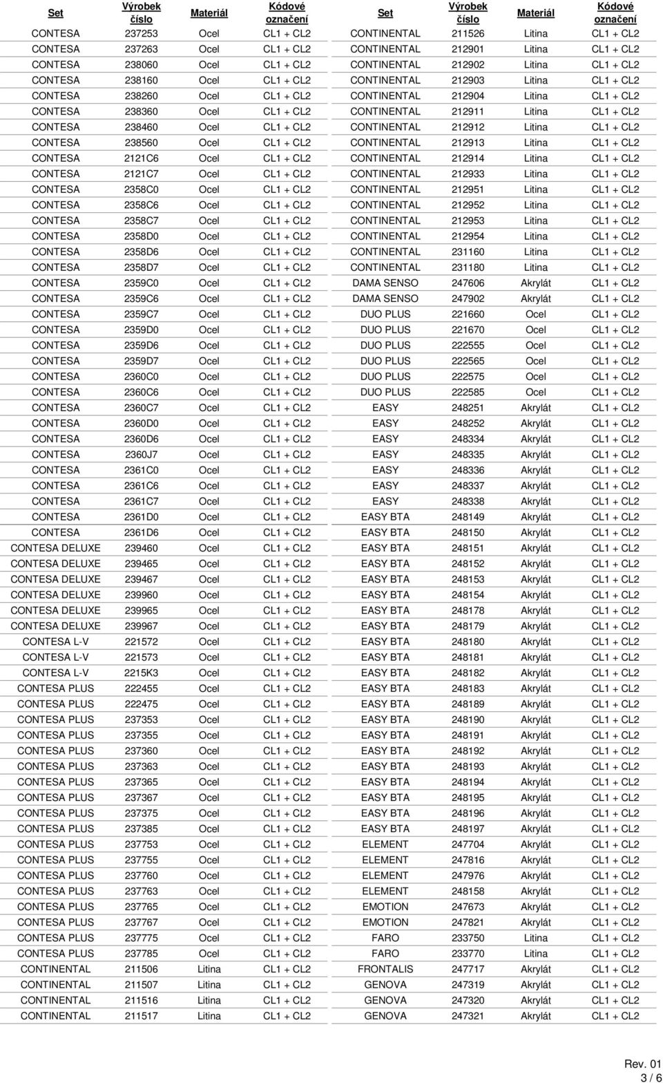 CONTESA 238460 Ocel CL1 + CL2 CONTINENTAL 212912 Litina CL1 + CL2 CONTESA 238560 Ocel CL1 + CL2 CONTINENTAL 212913 Litina CL1 + CL2 CONTESA 2121C6 Ocel CL1 + CL2 CONTINENTAL 212914 Litina CL1 + CL2