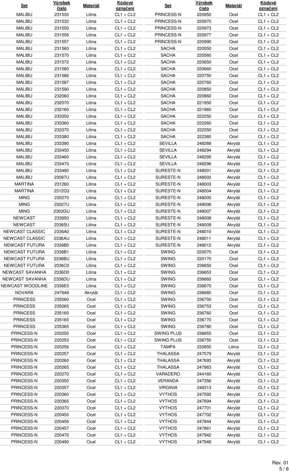 Litina CL1 + CL2 SACHA 220560 Ocel CL1 + CL2 MALIBU 231572 Litina CL1 + CL2 SACHA 220650 Ocel CL1 + CL2 MALIBU 231580 Litina CL1 + CL2 SACHA 220660 Ocel CL1 + CL2 MALIBU 231586 Litina CL1 + CL2 SACHA