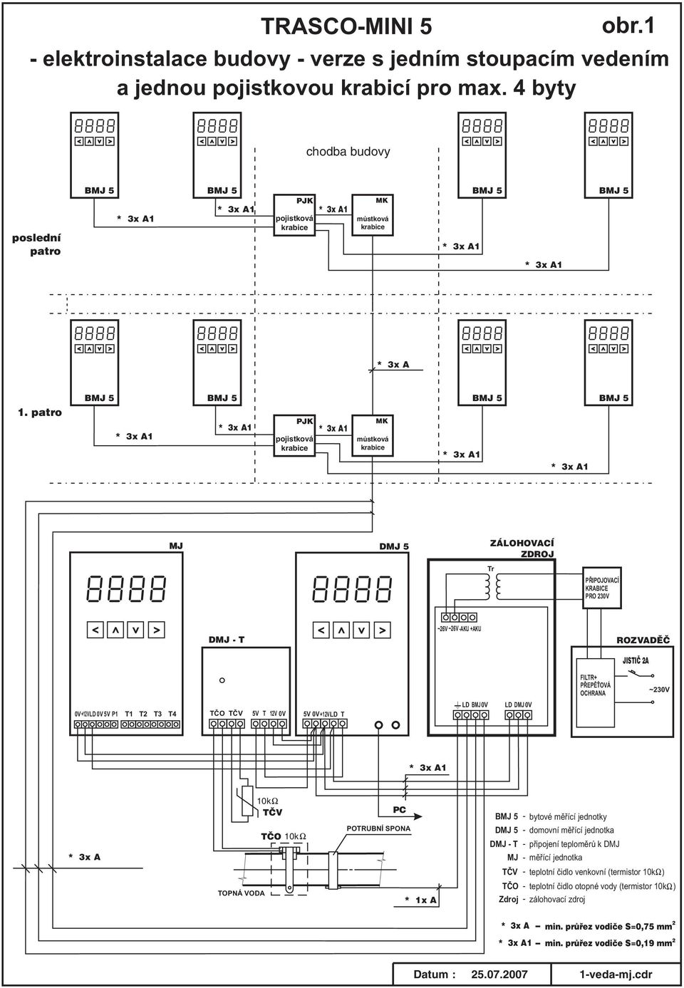 5V +1V T B D 10k TÈV TÈO 10k PC POTRUBNÍ SPONA * 1x A bytové mìøící jednotky D 5 domovní mìøící jednotka D T pøipojení teplomìrù k D mìøící jednotka TÈV