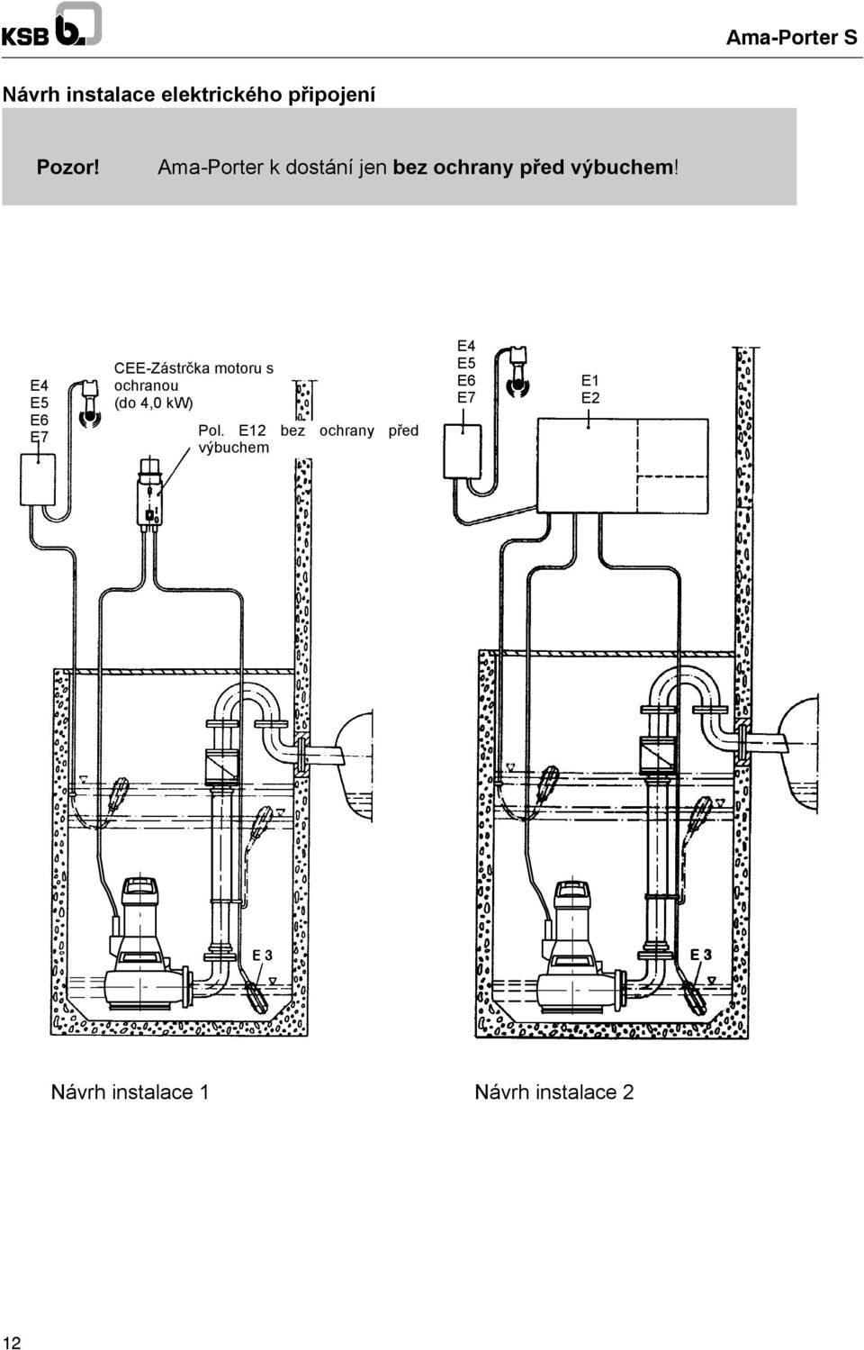 E4 E5 E6 E7 CEE-Zástrčka motoru s ochranou (do 4,0 kw) Pol.