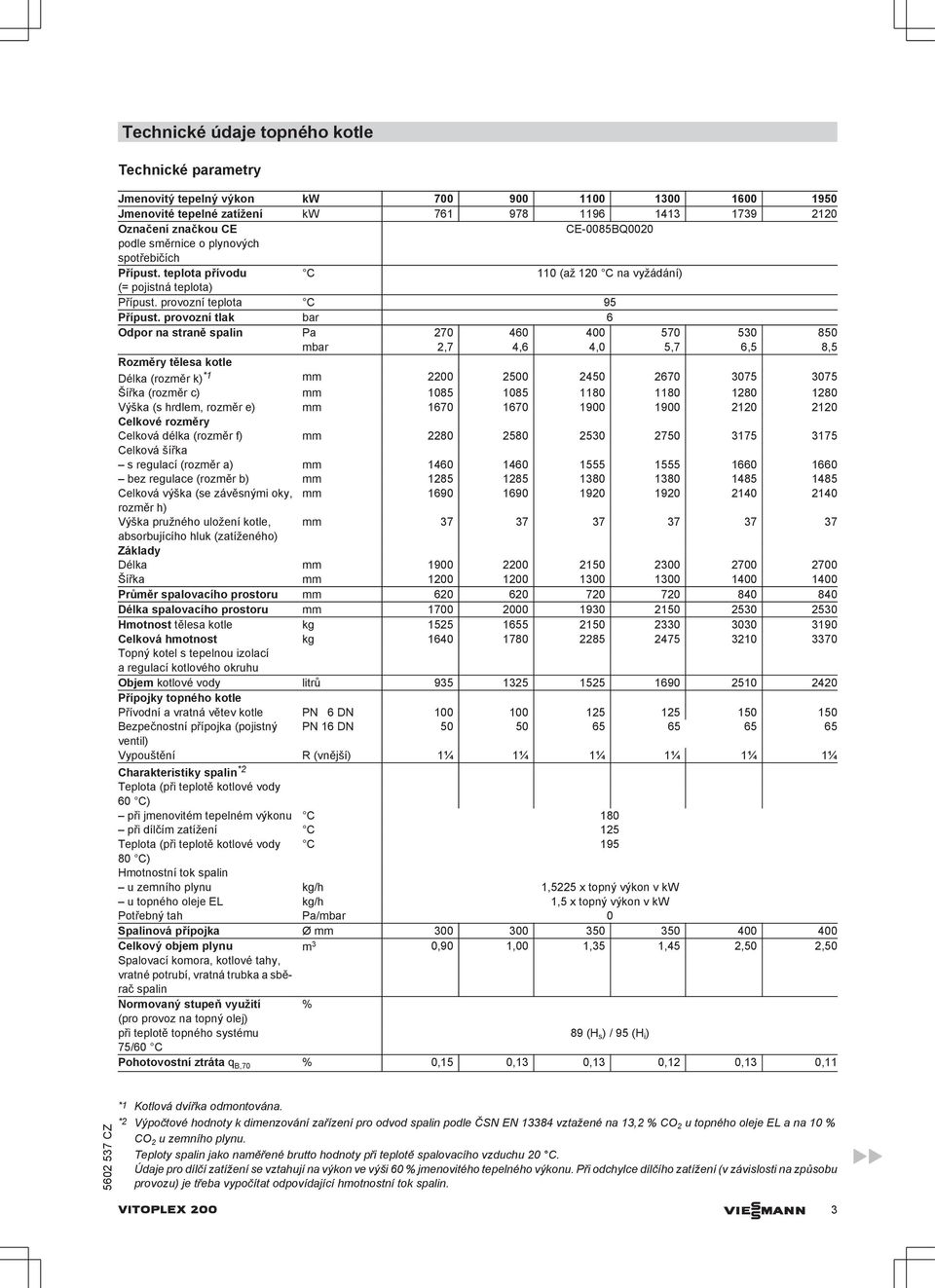 provozní tlak bar 6 Odpor na straně spalin Pa 270 460 400 570 530 850 mbar 2,7 4,6 4,0 5,7 6,5 8,5 Rozměry tělesa kotle Délka (rozměr k) *1 mm 2200 2500 2450 2670 3075 3075 Šířka (rozměr c) mm 1085