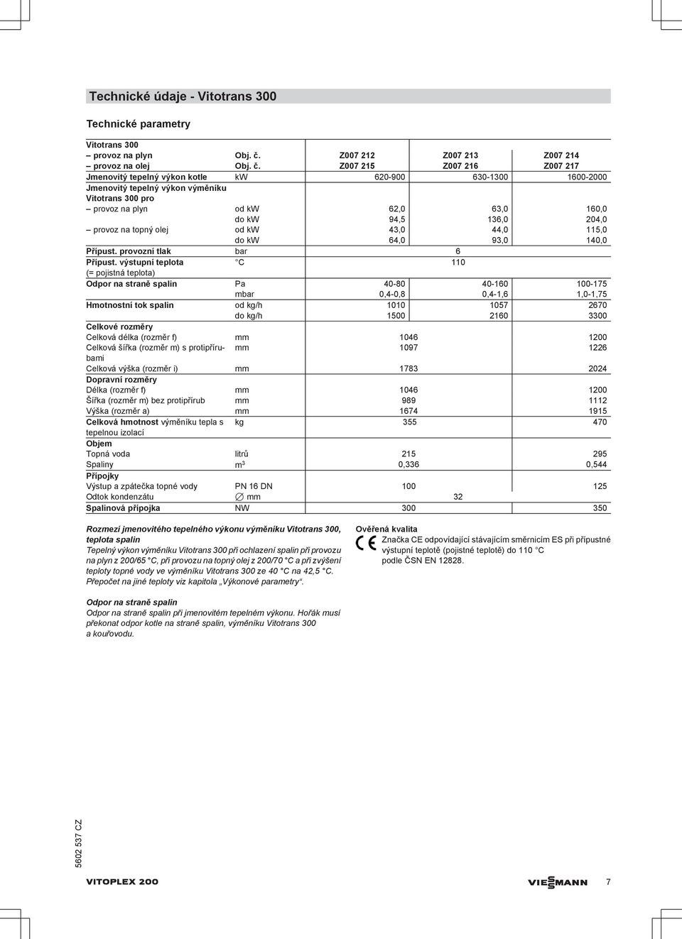 Z007 215 Z007 216 Z007 217 Jmenovitý tepelný výkon kotle kw 620-900 630-1300 1600-2000 Jmenovitý tepelný výkon výměníku Vitotrans 300 pro provoz na plyn od kw 62,0 63,0 160,0 do kw 94,5 136,0 204,0