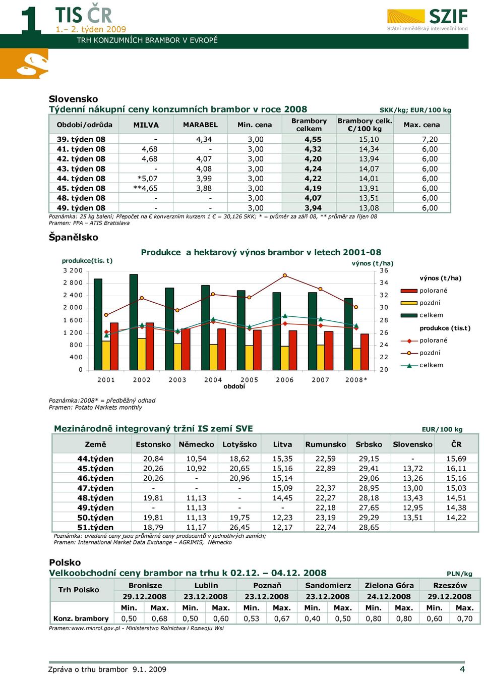 týden 08-4,08 3,00 4,24 14,07 6,00 44. týden 08 *5,07 3,99 3,00 4,22 14,01 6,00 45. týden 08 **4,65 3,88 3,00 4,19 13,91 6,00 48. týden 08 - - 3,00 4,07 13,51 6,00 49.