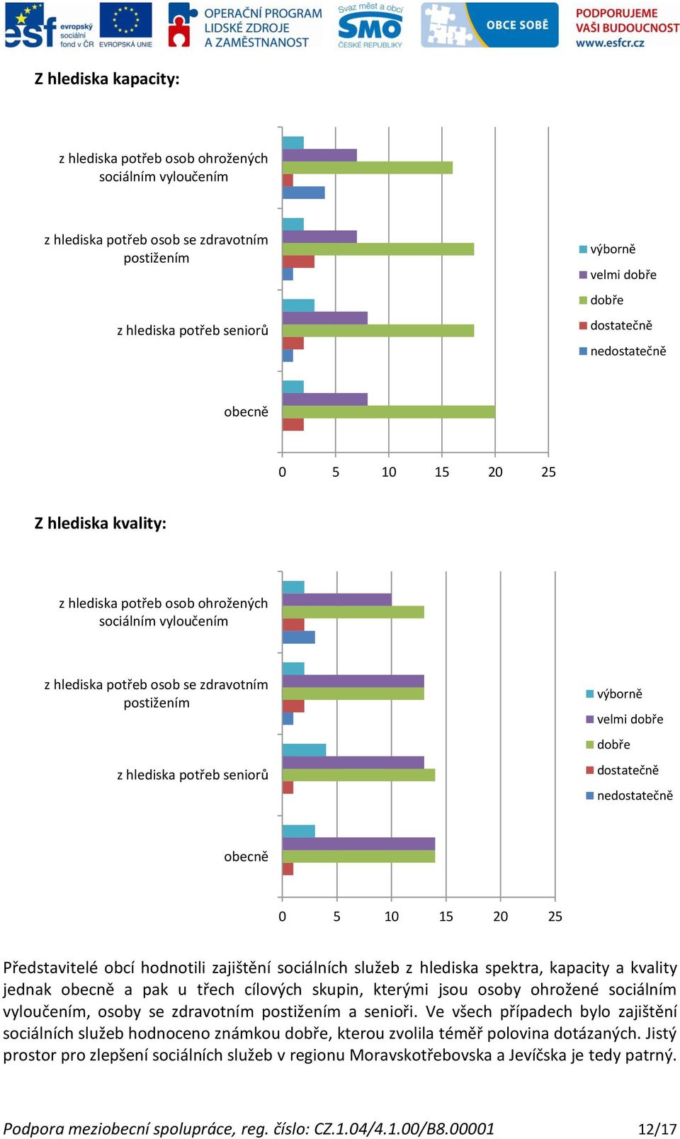 nedostatečně obecně Představitelé obcí hodnotili zajištění sociálních služeb z hlediska spektra, kapacity a kvality jednak obecně a pak u třech cílových skupin, kterými jsou osoby ohrožené sociálním