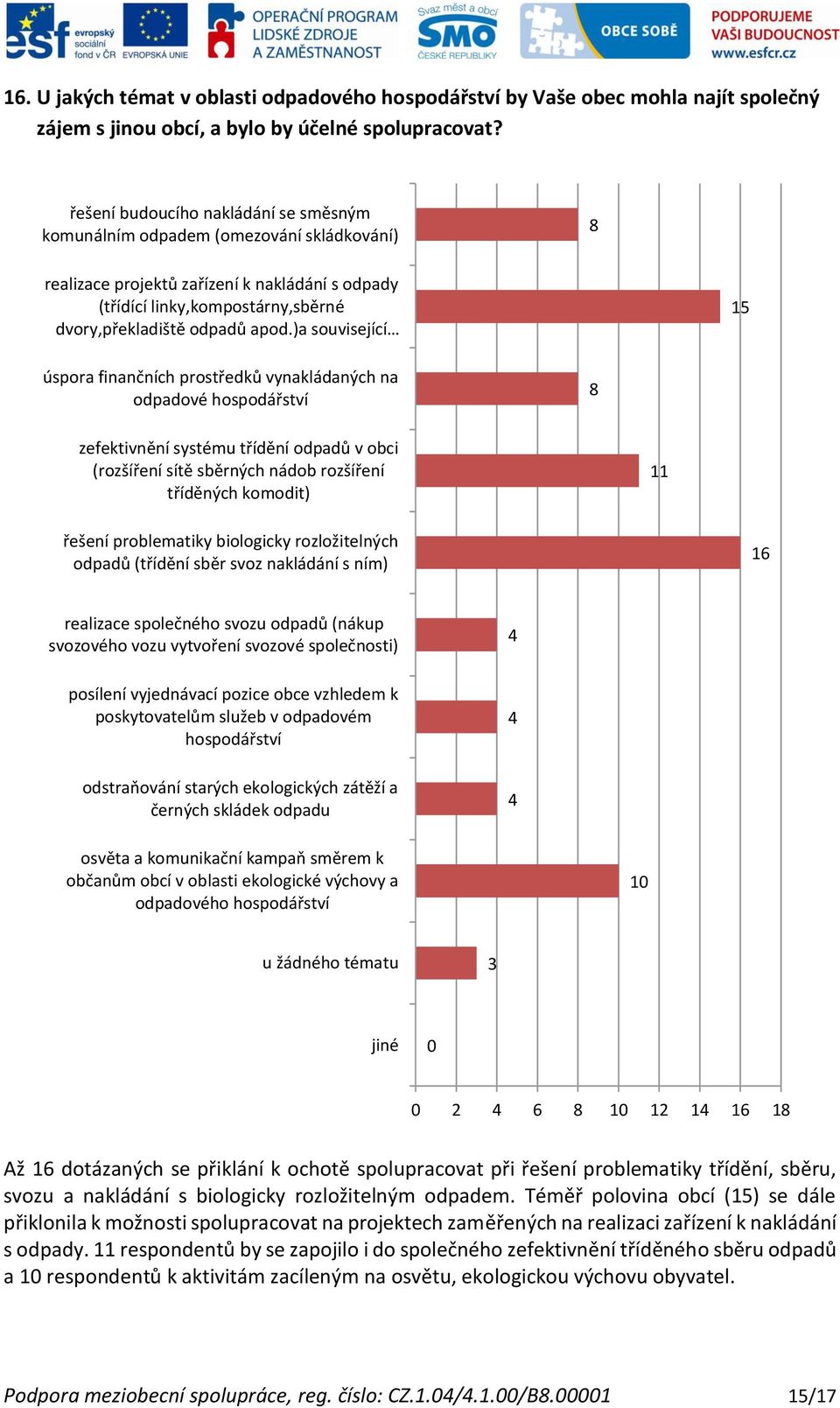 )a související úspora finančních prostředků vynakládaných na odpadové hospodářství zefektivnění systému třídění odpadů v obci (rozšíření sítě sběrných nádob rozšíření tříděných komodit) řešení