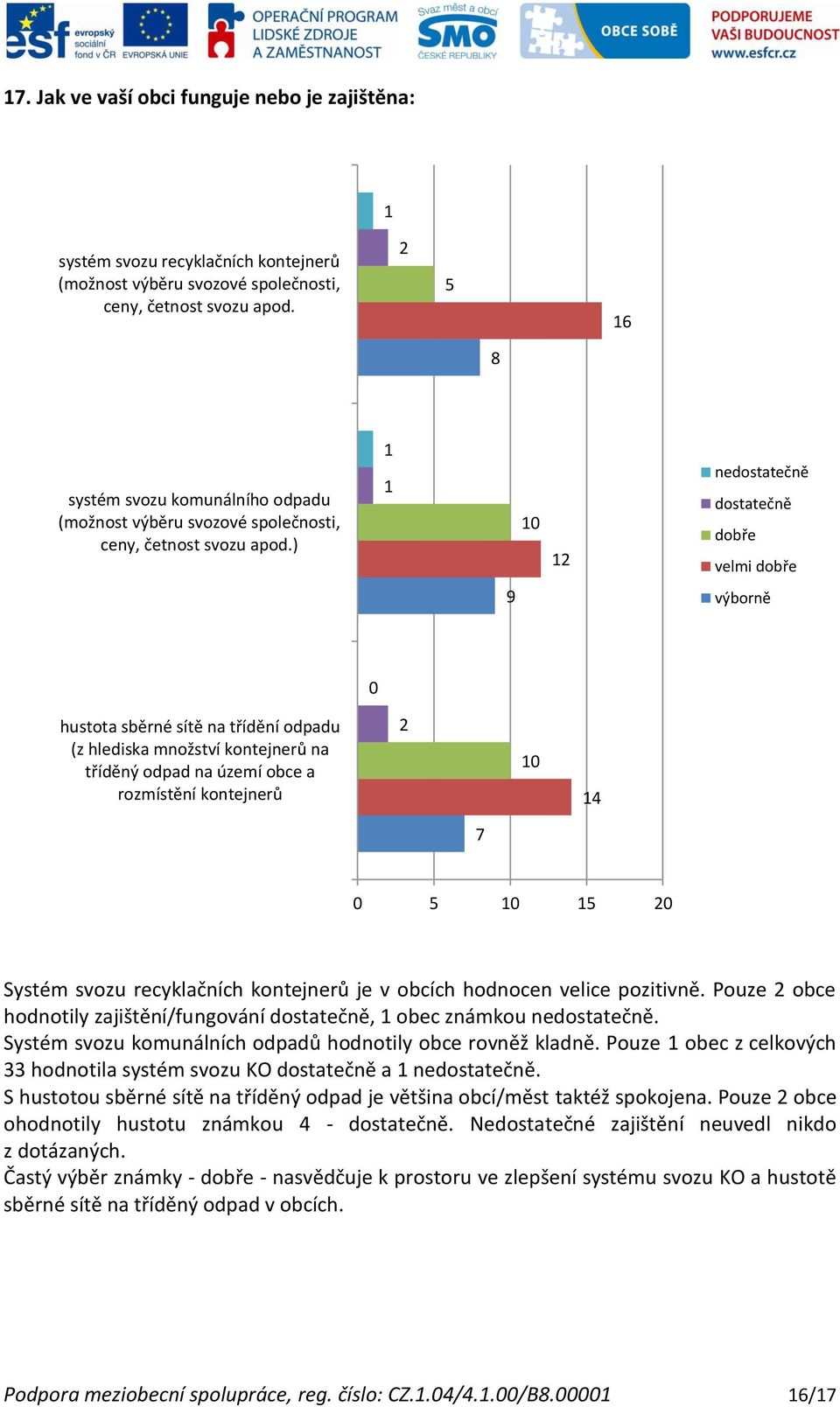 ) nedostatečně dostatečně dobře velmi dobře 9 výborně hustota sběrné sítě na třídění odpadu (z hlediska množství kontejnerů na tříděný odpad na území obce a rozmístění kontejnerů 7 Systém svozu