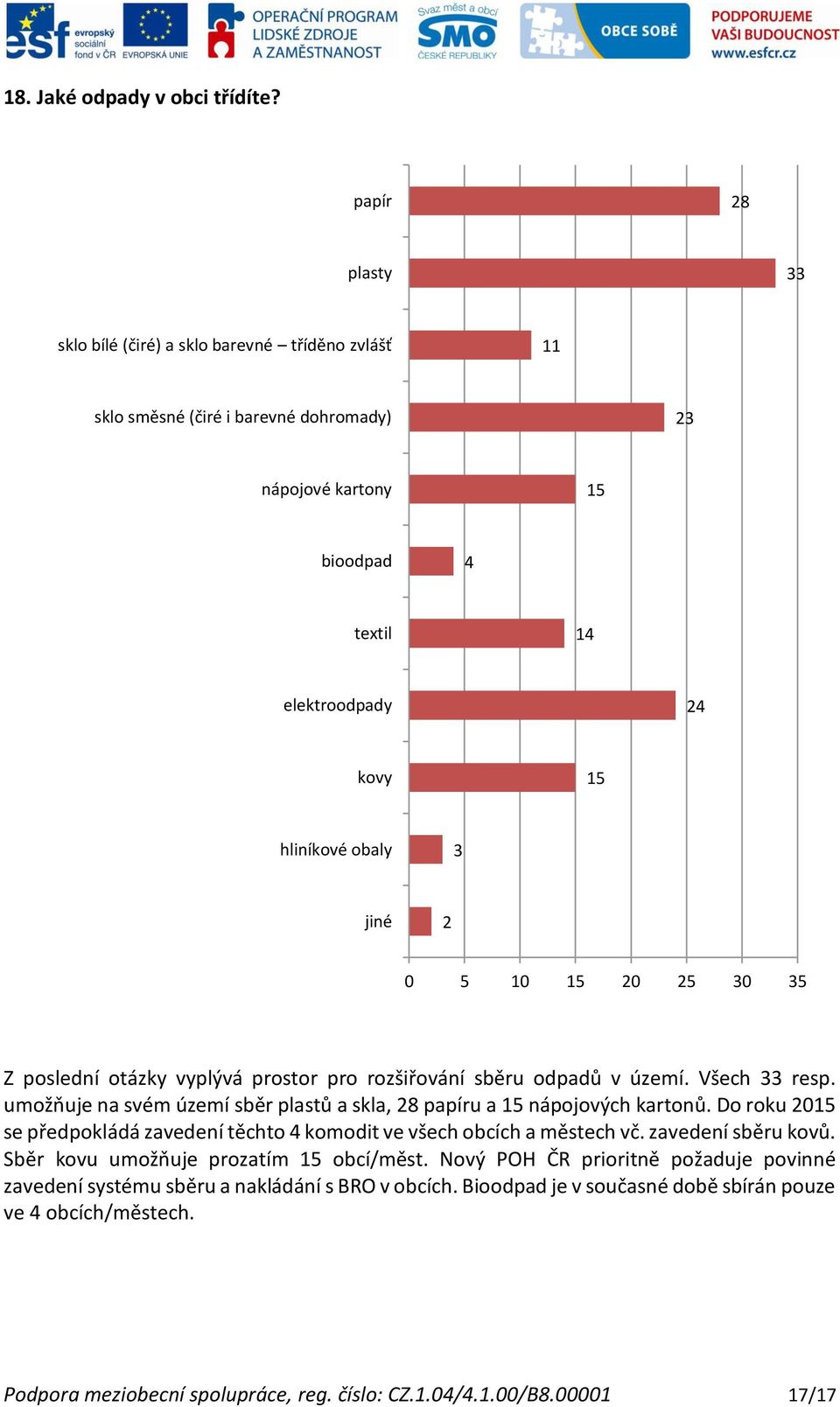 poslední otázky vyplývá prostor pro rozšiřování sběru odpadů v území. Všech resp. umožňuje na svém území sběr plastů a skla, papíru a nápojových kartonů.