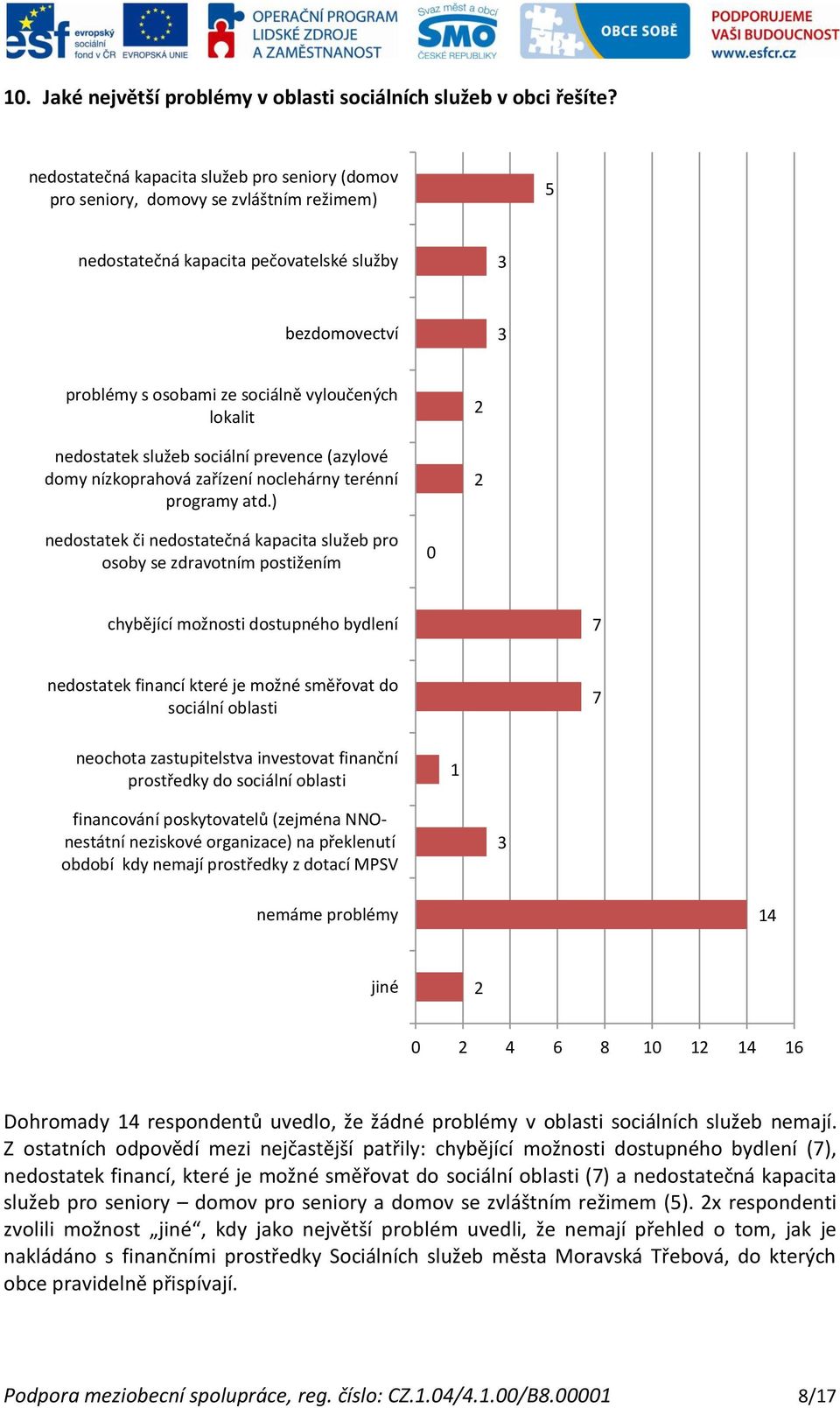 nedostatek služeb sociální prevence (azylové domy nízkoprahová zařízení noclehárny terénní programy atd.