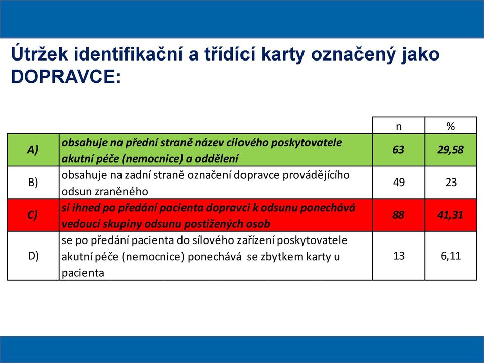 49 23 C) si ihned po předání pacienta dopravci k odsunu ponechává vedoucí skupiny odsunu postižených osob 88 41,31 D) se