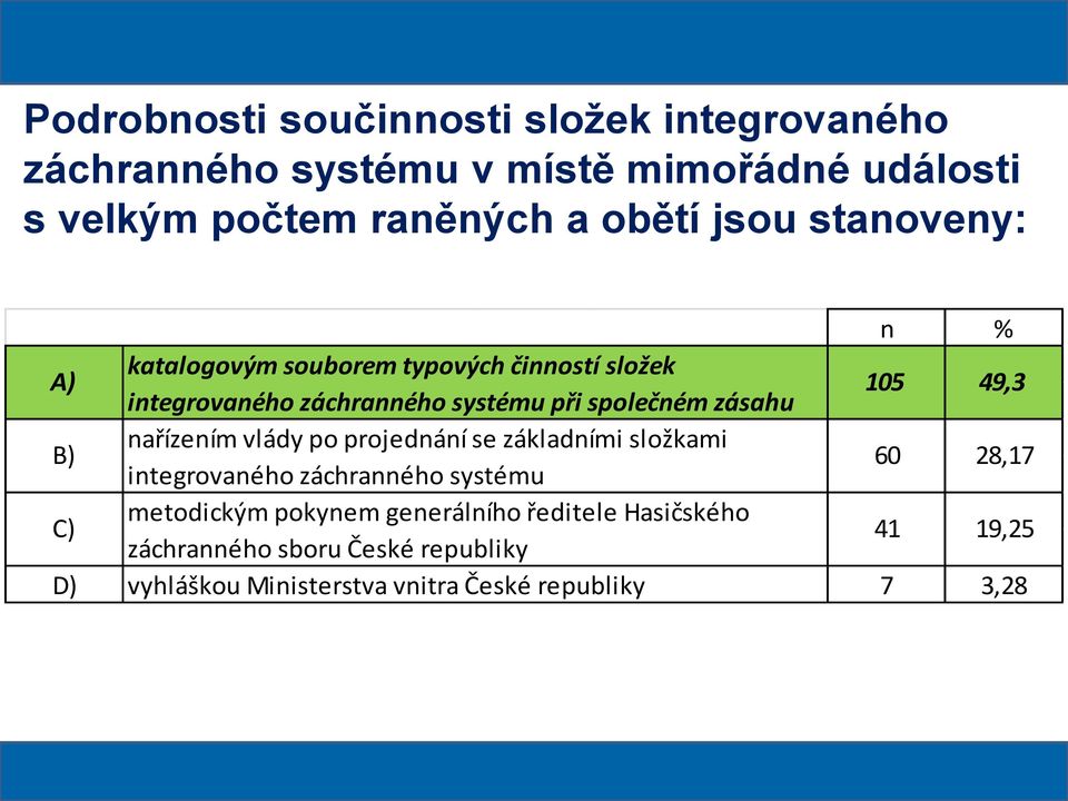 49,3 B) nařízením vlády po projednání se základními složkami integrovaného záchranného systému 60 28,17 C) metodickým pokynem