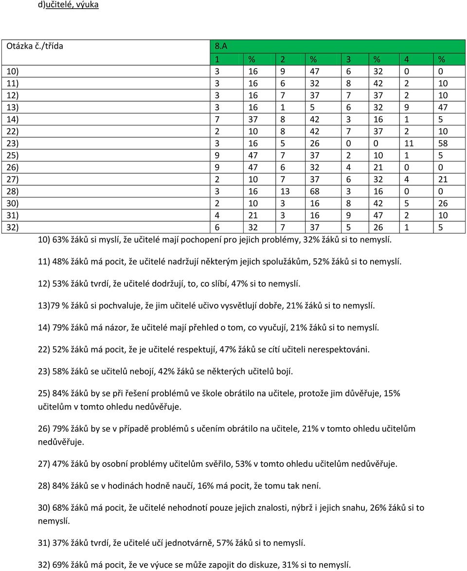 6 32 4 21 0 0 27) 2 10 7 37 6 32 4 21 28) 3 16 13 68 3 16 0 0 30) 2 10 3 16 8 42 5 26 31) 4 21 3 16 9 47 2 10 32) 6 32 7 37 5 26 1 5 10) 63% žáků si myslí, že učitelé mají pochopení pro jejich