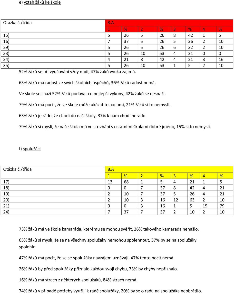 zajímá. 63% žáků má radost ze svých školních úspěchů, 36% žáků radost nemá. Ve škole se snaží 52% žáků podávat co nejlepší výkony, 42% žáků se nesnaží.