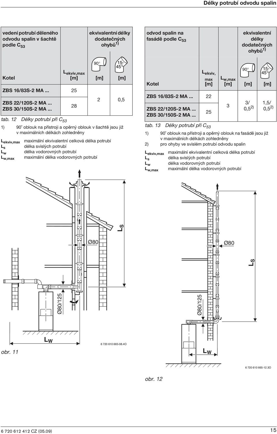 12 Délky potrubí pøi C 53 1) 90 oblouk na pøístroji a opìrn oblouk v achtì jsou jiω v maximálních délkách zohlednìny L s L w L w,max 90 15-45 [m] [m] [m] 28 2 0,5 maximální ekvivalentní celková délka