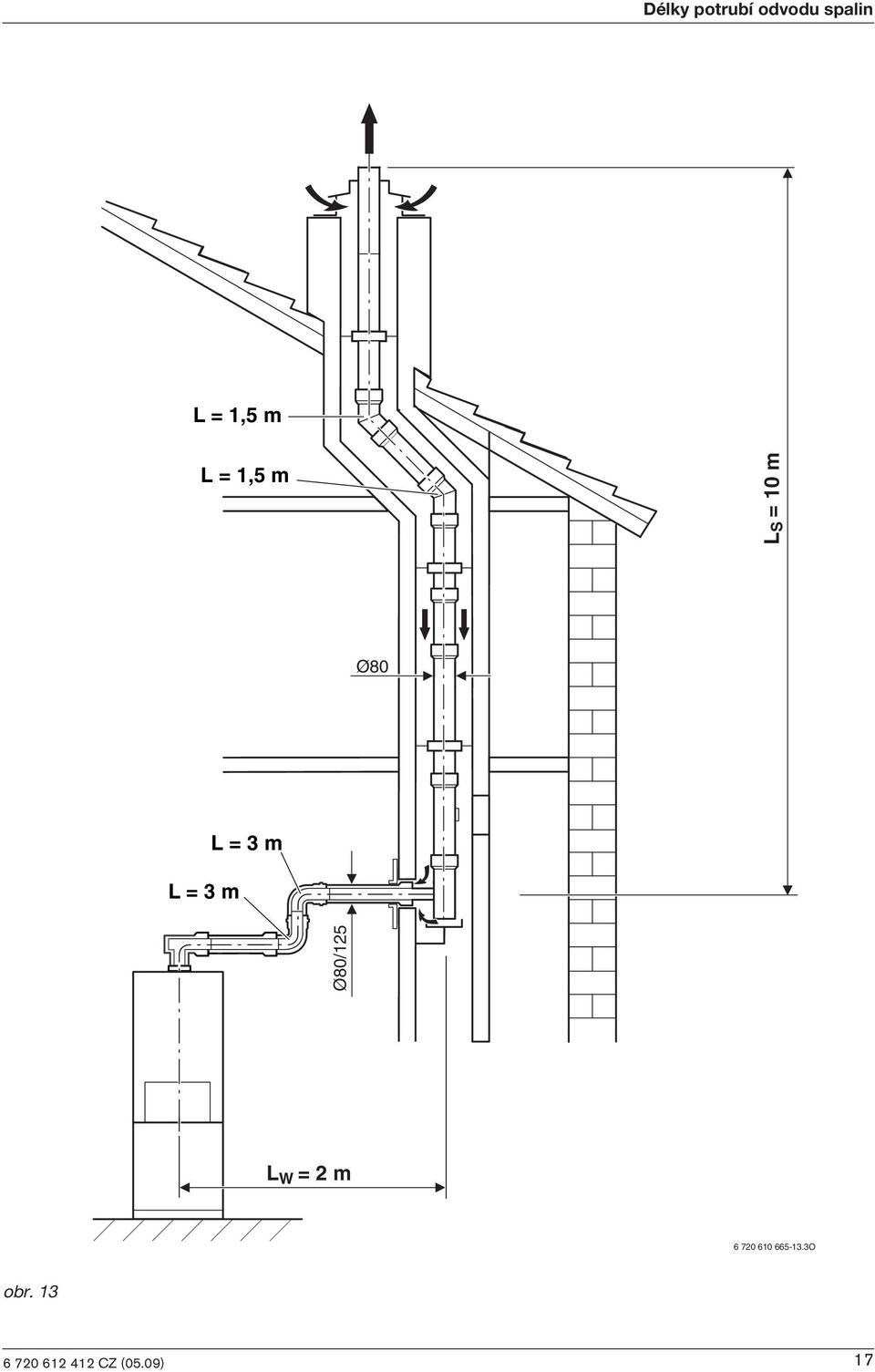 m Ø80/125 L W = 2 m 6 720 610 665-13.