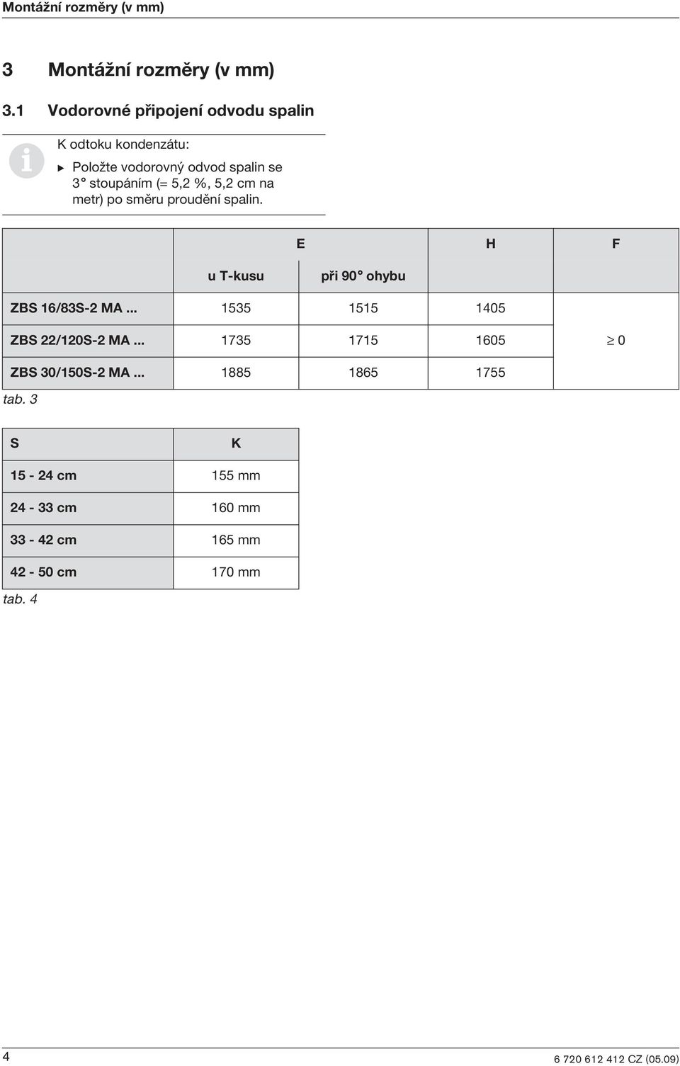 %, 5,2 cm na metr) po smìru proudìní spalin. E H F u T-kusu pøi 90 ohybu ZBS 16/83S-2 MA.