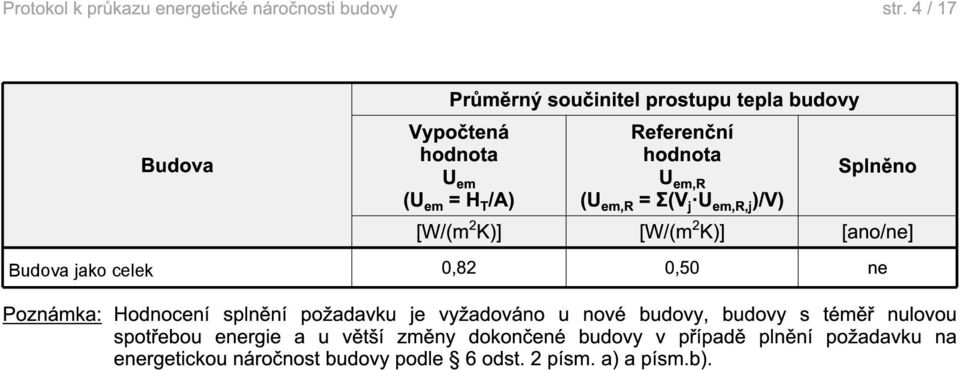 Poznámka: Hodnocení splnění požadavku je vyžadováno u nové budovy, budovy s téměř nulovou spotřebou a u větší