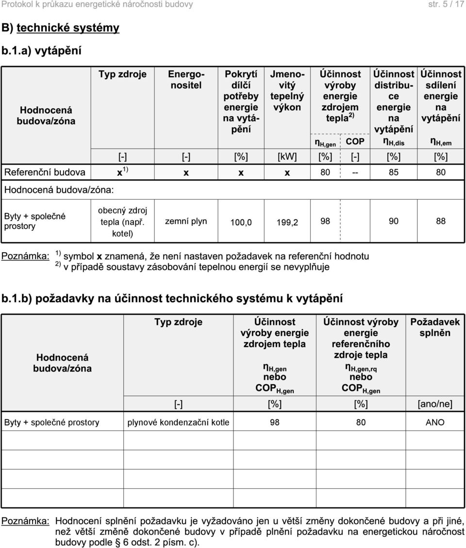 a) vytápění Typ zdroje Energonositel Pokrytí dílčí potřeby na vytápění Jmenovitý tepelný výkon výroby zdrojem tepla 2) η H,gen COP distribuce na vytápění η H,dis sdílení na vytápění η H,em [-] [-]