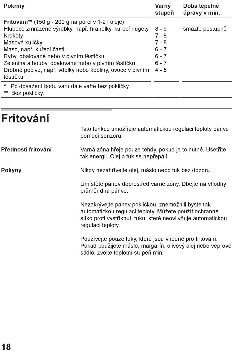 vdolky nebo koblihy, ovoce v pivním těstíčku * Po dosažení bodu varu dále vařte bez pokličky. ** Bez pokličky. Varný stupeň 8-9 7-8 7-8 6-7 6-7 6-7 4-5 Doba tepelné úpravy v min.